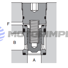 Встраиваемые клапаны давления SC LA-103 и CAPP