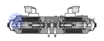 Пропорциональные гидрораспределители со специальными разъёмами