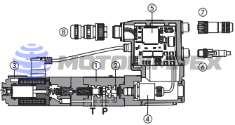 Пропорциональные предохранительные клапаны RZMO-R, RZMO-REB и RZMO-RES