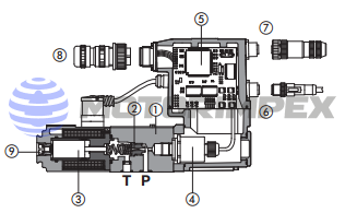 Безутечные пропорциональные предохранительные клапаны RZMO-R, RZMO-REB и RZMO-RES