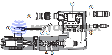 Пропорциональные редукционные клапаны RZGO-R, RZGO-REB и RZGO-RES