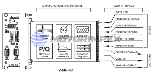 Контроллеры положения Z-ME-KZ