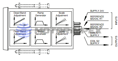 Аналоговые платы управления Е-ВМ-АС