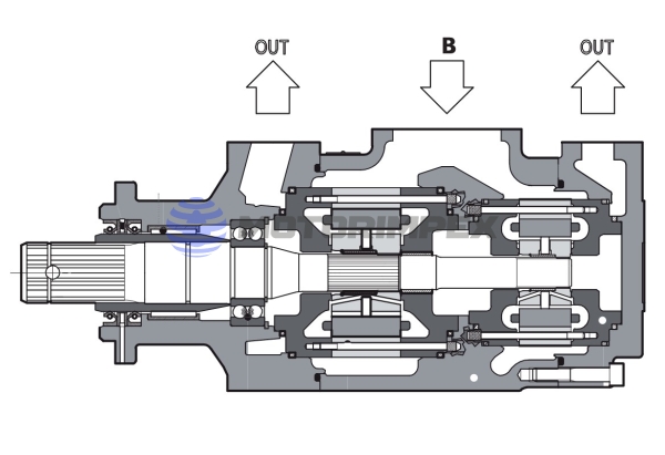 Насосы пластинчатые однопоточные PFEO-41 и многопоточные PFEDO-43