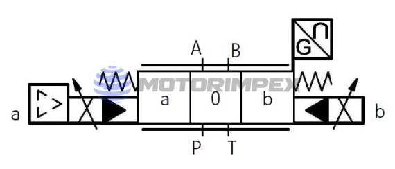 Proportional directional valves USEEP32