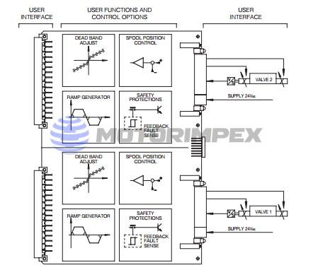 Аналоговые платы управления Е-ME-T-2H