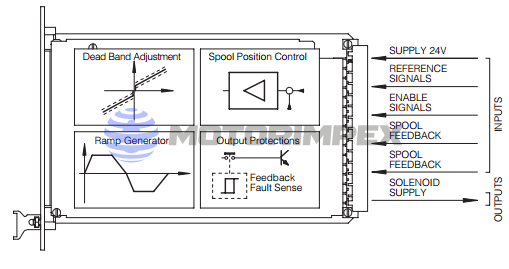 Аналоговые платы управления Е-ME-T