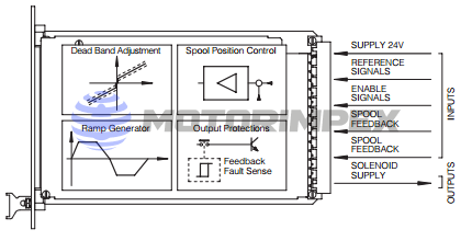 Аналоговые платы управления Е-ME-L