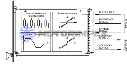 Аналоговые платы управления Е-МЕ-АС