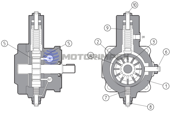 Насосы пластинчатые регулируемые PVT