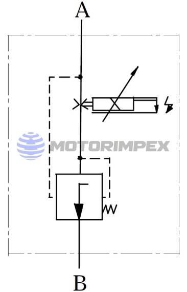 Пропорциональные регуляторы расхода UDRDE6