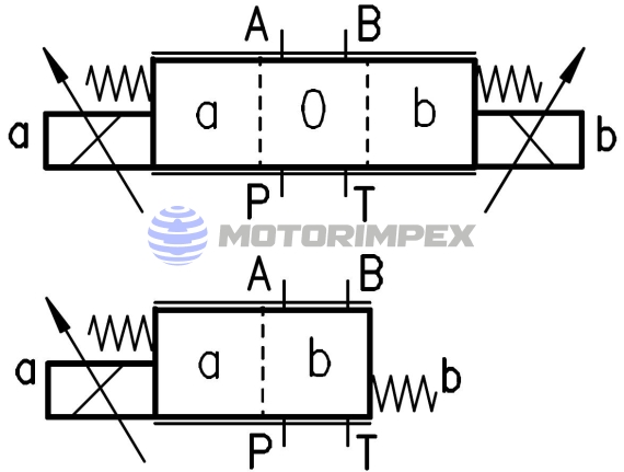 Пропорциональные гидрораспределители USAB10