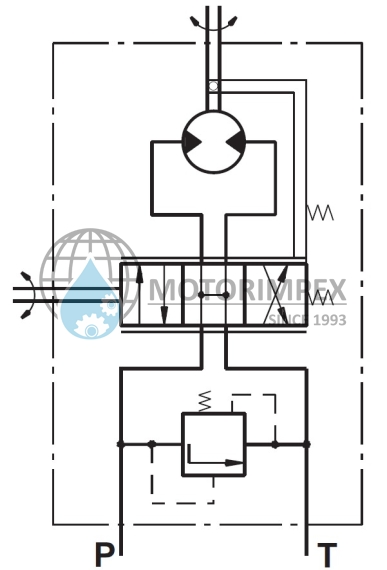 Torque amplifiers UVM