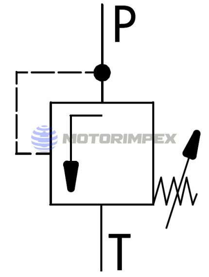 Картриджні запобіжні клапани UZPD30