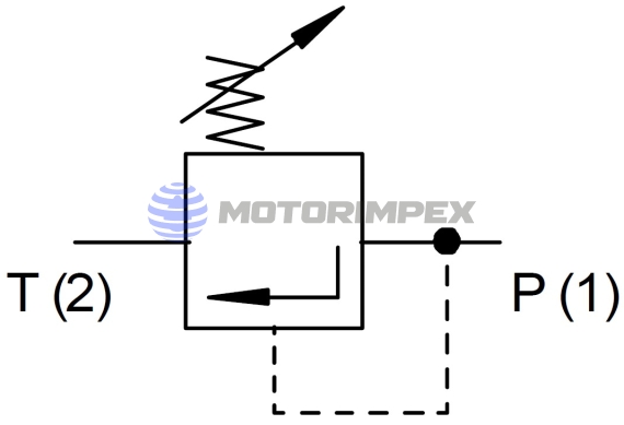 Картриджні запобіжні клапани UZPD4