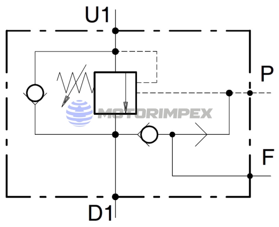 Single counterbalance valves VOSLP/A with shuttle valve