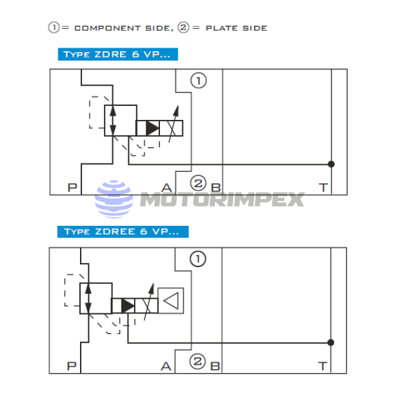 Pressure reducing valves ZDRE(E)