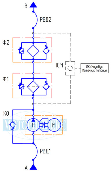 Гидравлическая схема | Фильтровально-заправочные установки с двумя фильтрами | ФЗУ2 от Моторимпекс