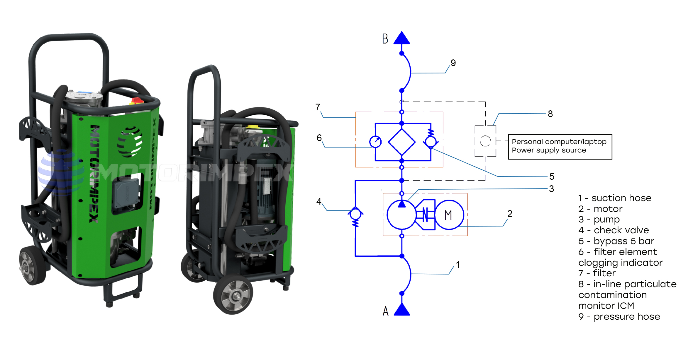 Development and production of mobile filtering units | Motorimpex