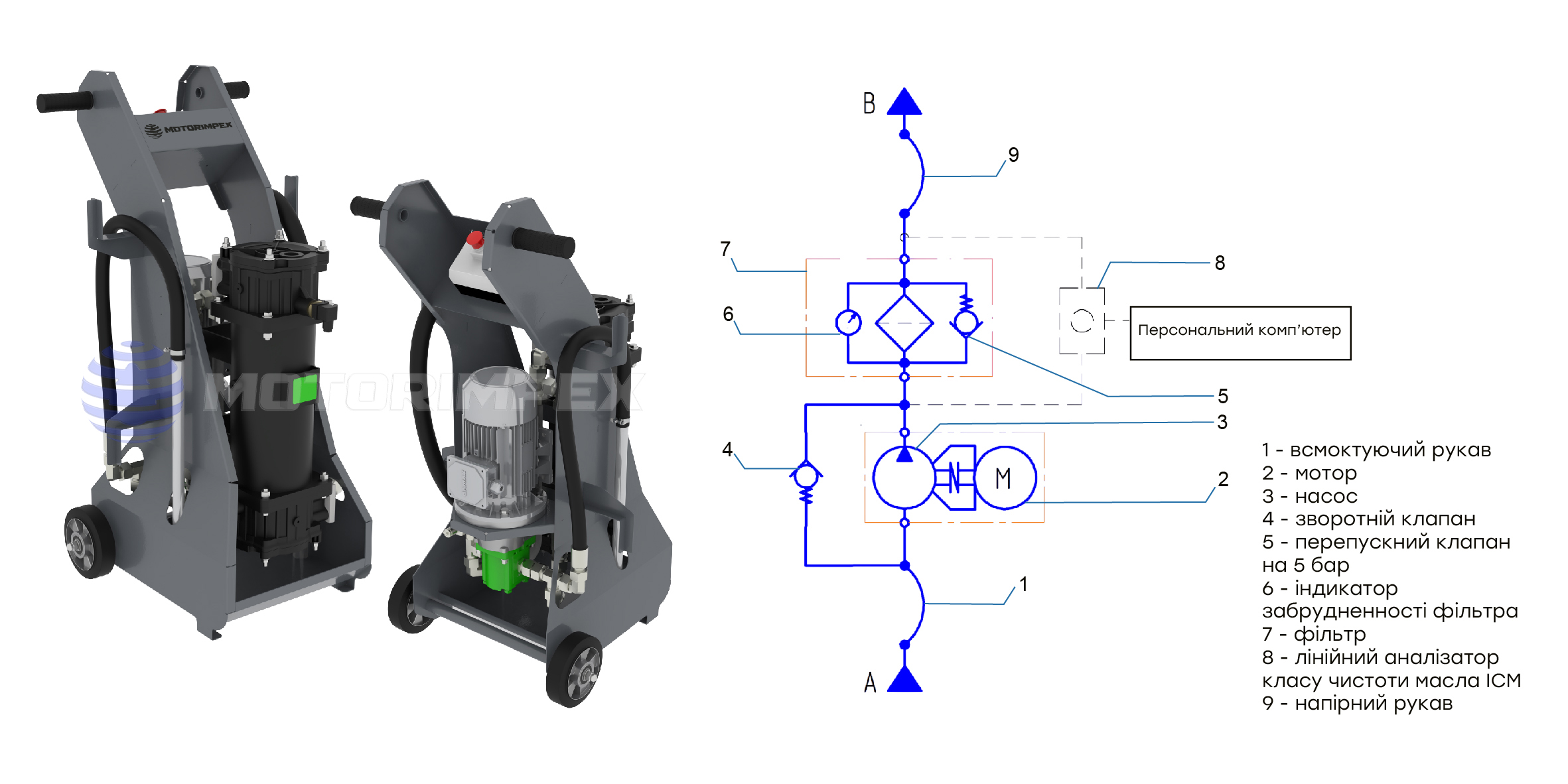 Фільтрувально-заправні установки з одним фільтром | Проектування та виробництво ФЗУ1 | Моторимпекс