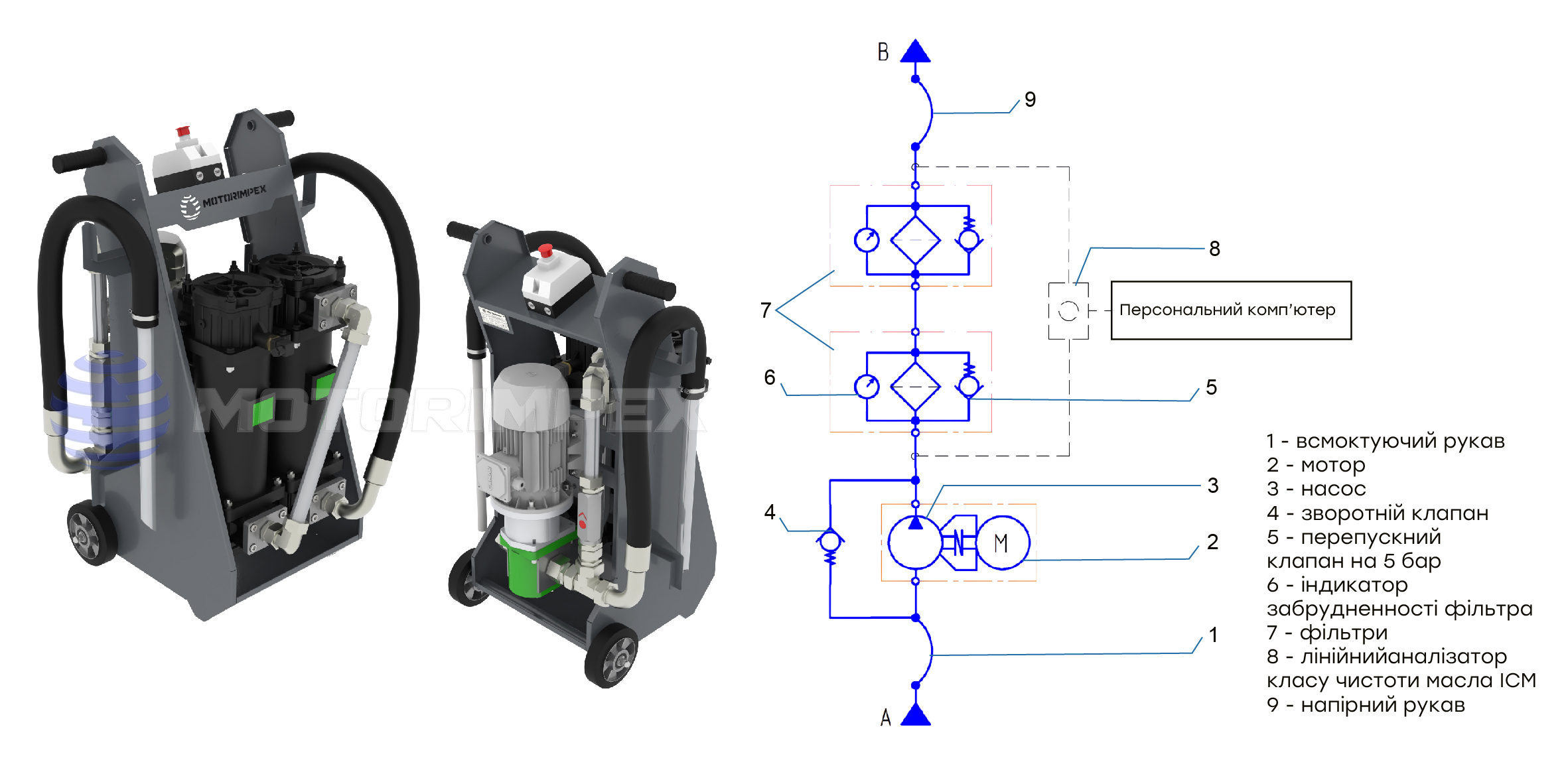 Фільтрувально-заправні установки з двома фільтрами | Проектування та виробництво ФЗУ2 | Моторимпекс