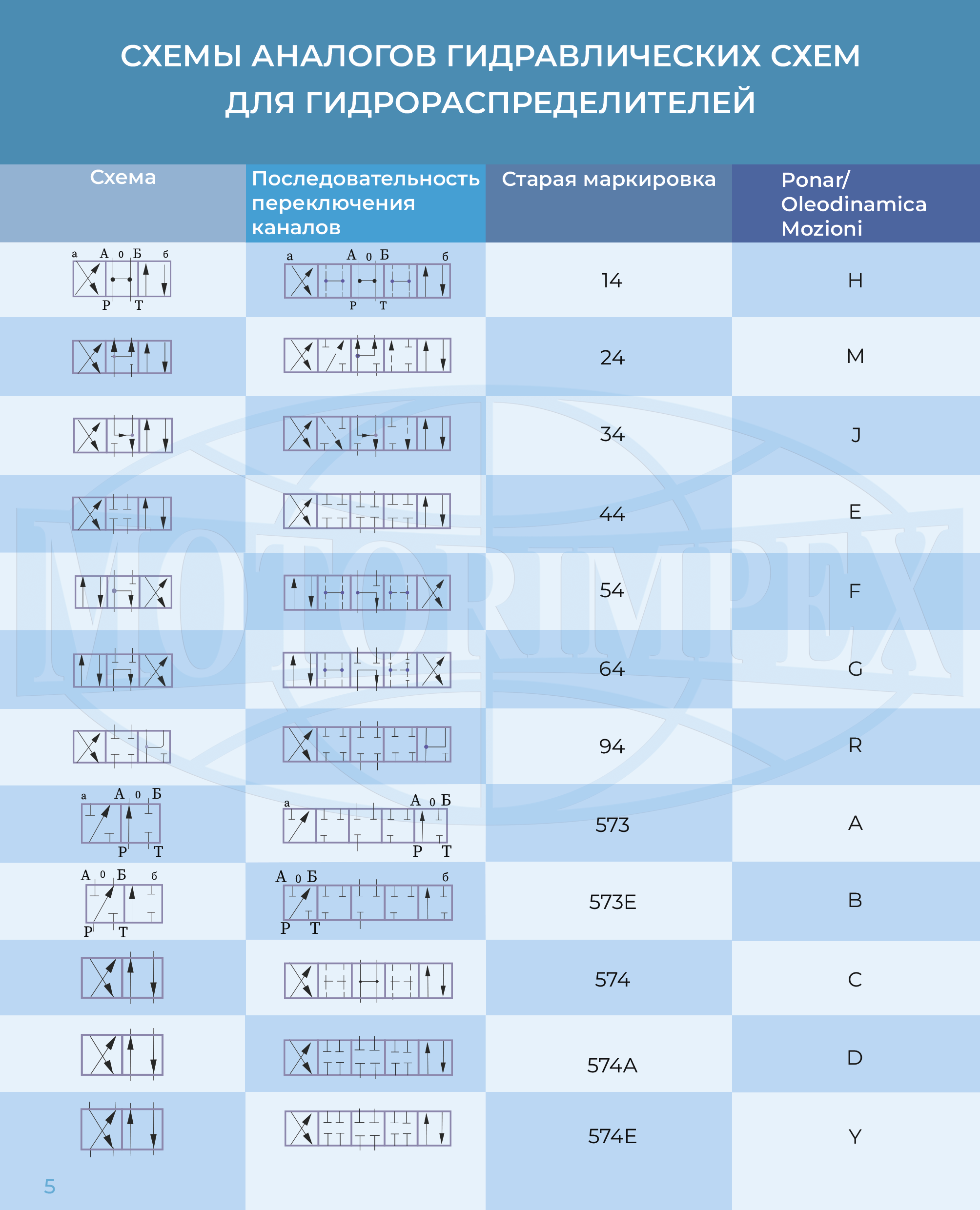 Схемы аналогов гидравлических схем для гидрораспределителей. Каталог Группы компаний Моторимпекс